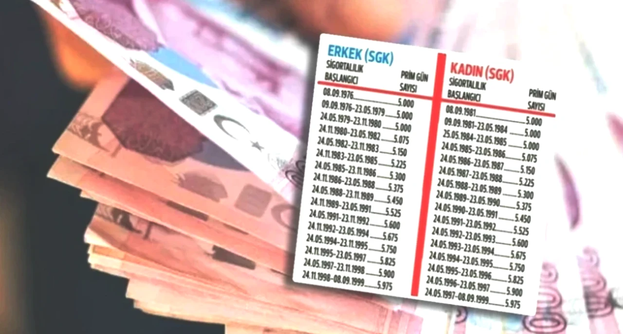 SGK Girişi 1991-2011 Olanlara Emeklilik Müjdesi! Yaş Şartı Olmadan Çıkış Yolu!