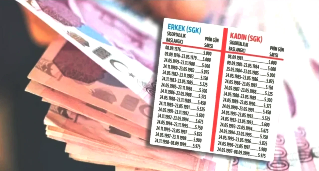 1991-2011 SGK Girişi Olanlar için Emeklilikte Müjde! Yaş Sınırı Kalktı, İşte Güncel Tablo!